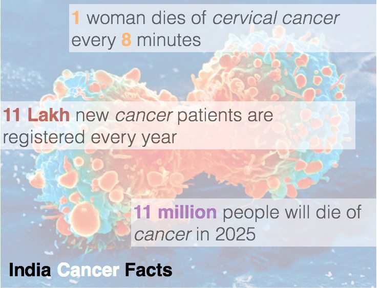 Crispr india cancer