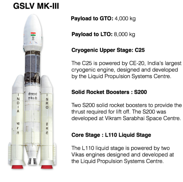 GSLV MKIII rocket ISRO