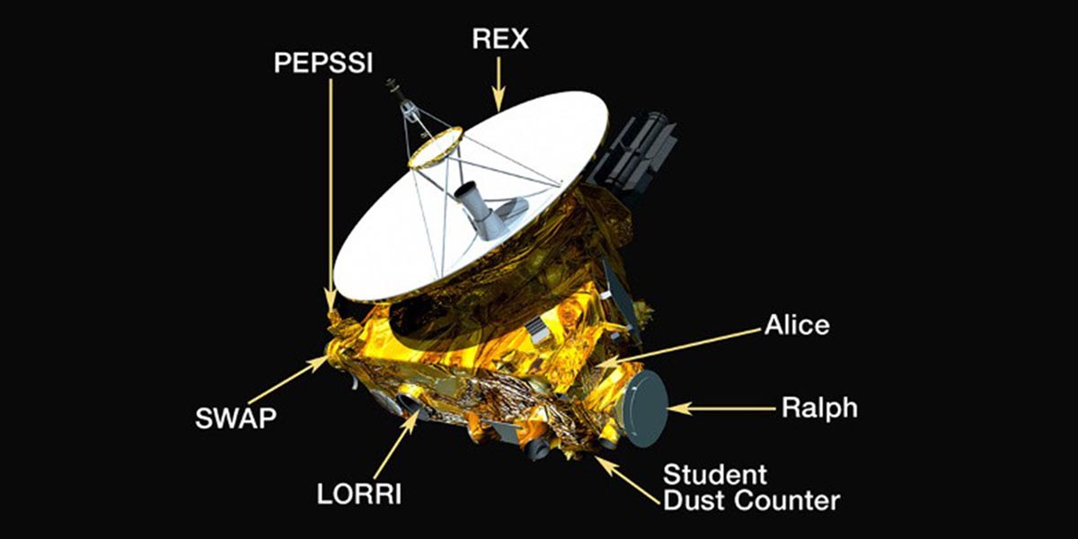 The New Horizons spacecraft weighs about 480kg with a suite of different scientific instruments onboard