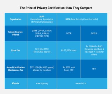 DCPLA Latest Dumps Free