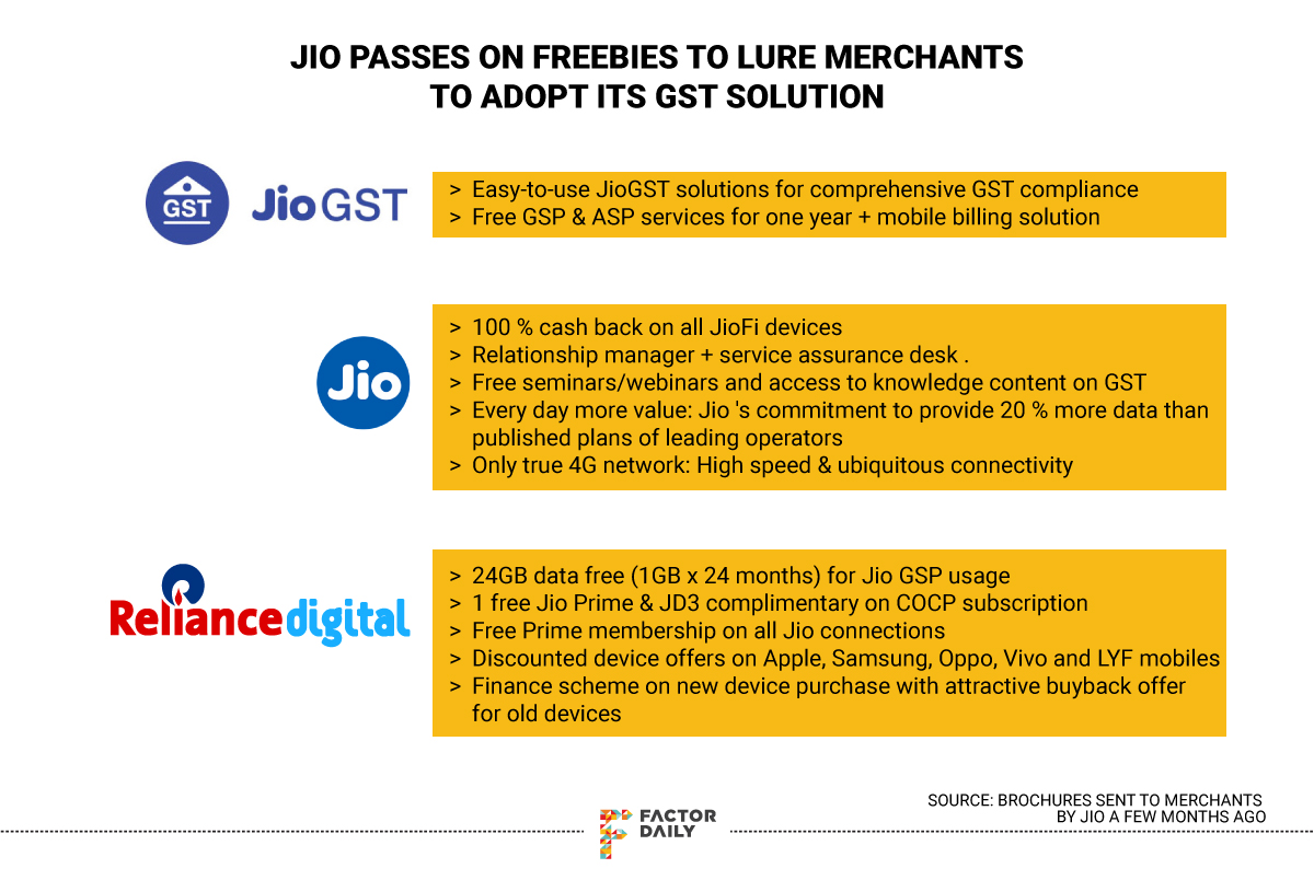 Visual with points on what Jio is offering as freebies in the JioGST solution to kirana stores and traders