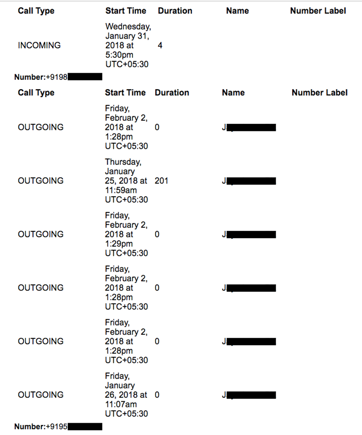 A snapshot of phone call records from the author's Facebook data (details redacted)