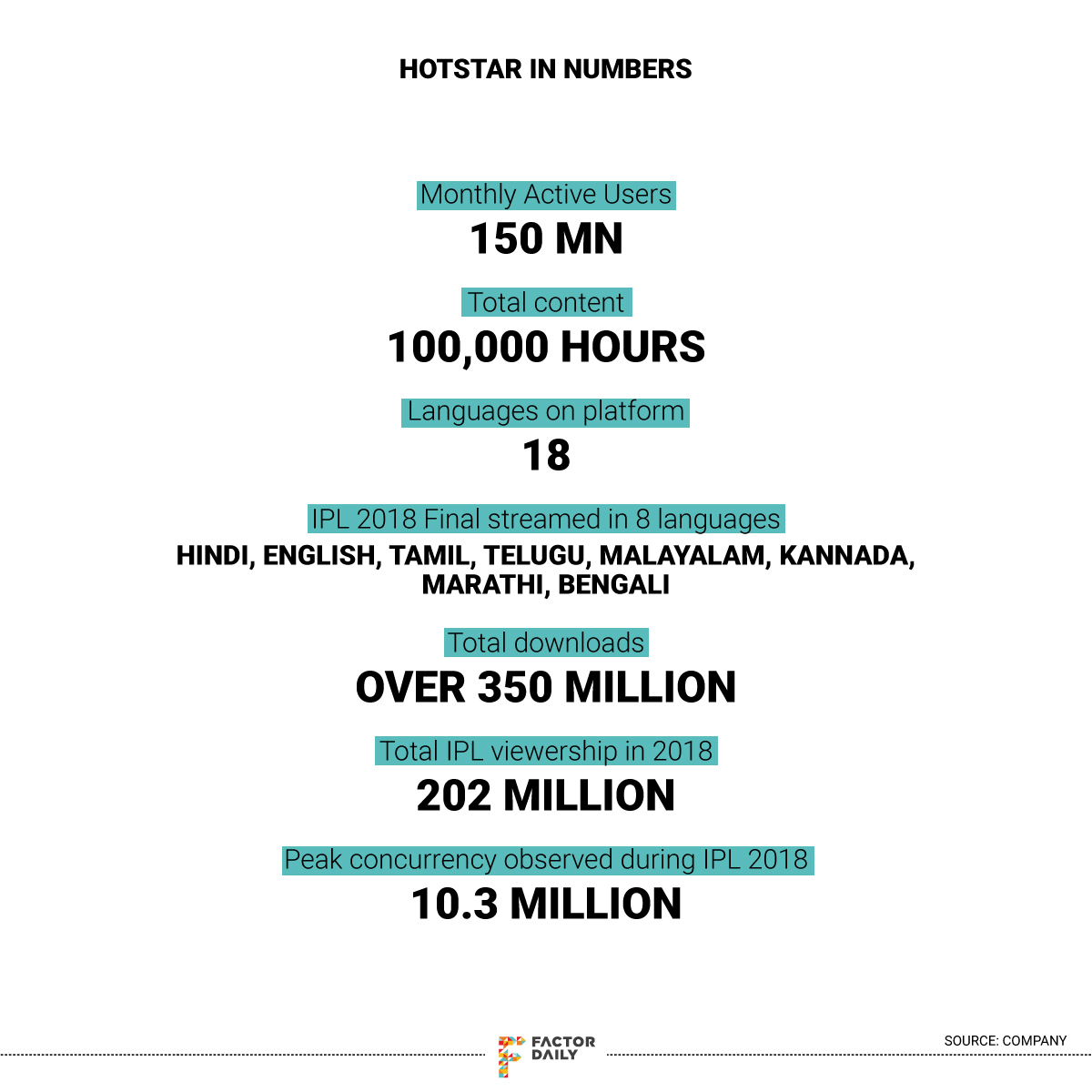 Unpacking Hotstar S Play Factordaily