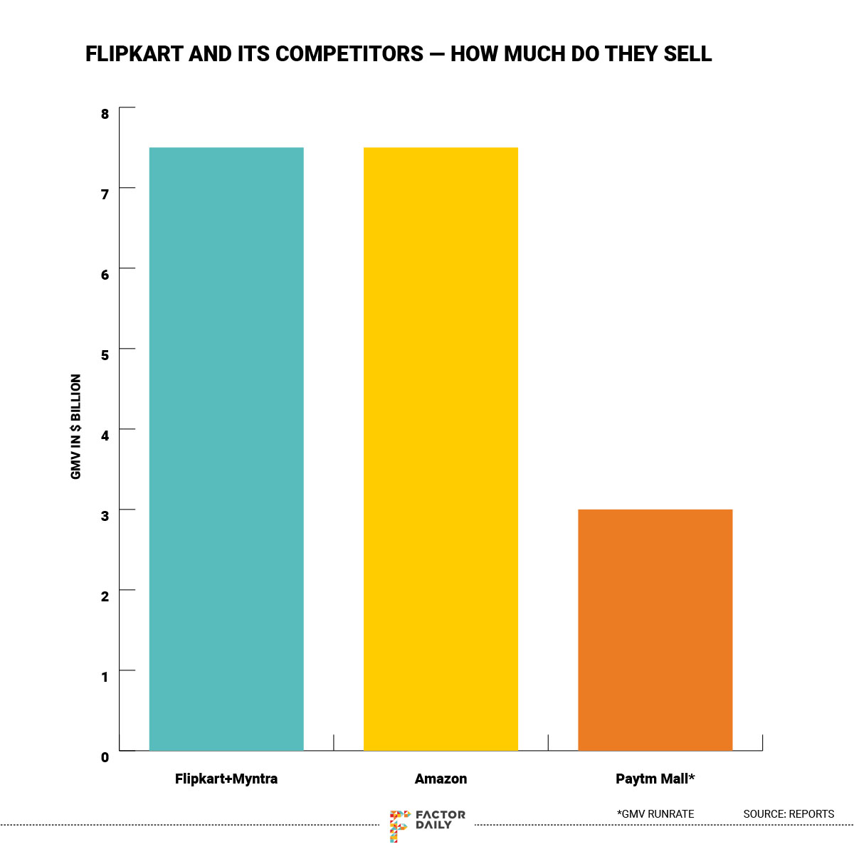 It's the Walmart Way at Flipkart after the Bansals | FactorDaily