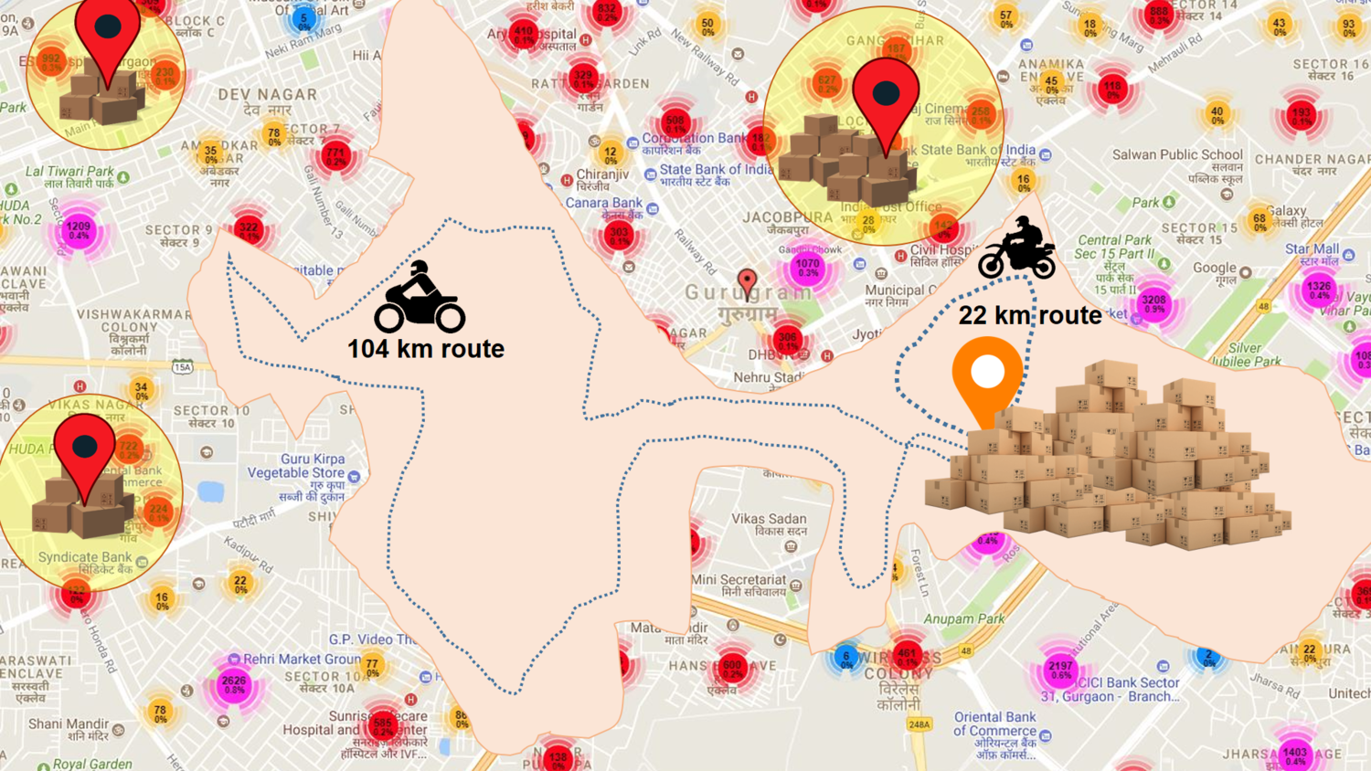Figure 4: The difference between a pincode-based sorting and local-address-based sorting. In this picture, the light orange area shows a typical pincode boundary. In this delivery centre productivity can vary widely as optimal route planning becomes complex, as depicted by two delivery bikers’ routes